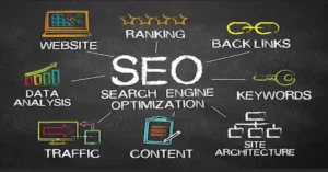 Do You Know SEO